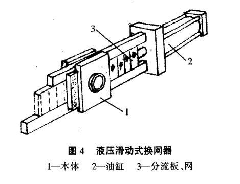 液壓滑動式換網器