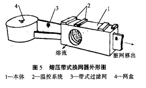 熔壓式換網器