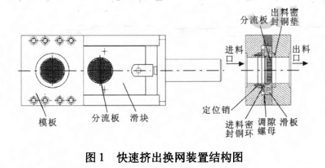 換網器結構圖