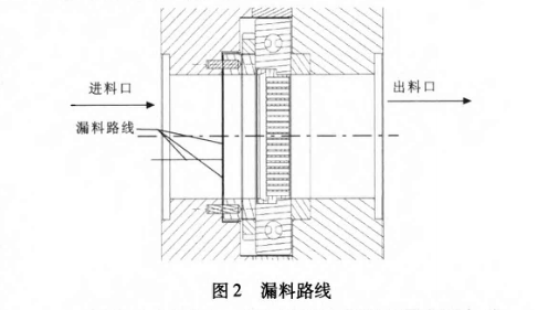 換網器結構圖